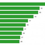 Surprise! Guess Which Country is 2nd for Mobile Money Globally?