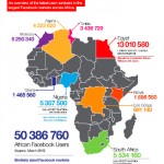6 Guidelines for Better Development Outcomes Using Social Media