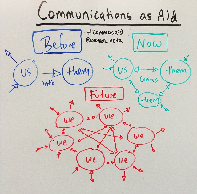 communication-as-aid