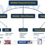 How Mobile Money Improves Development Outcomes for the Unbanked