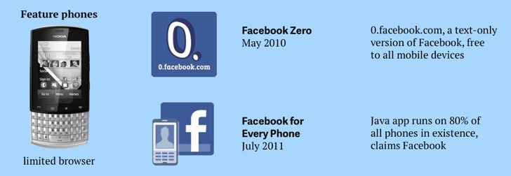 facebook_zero
