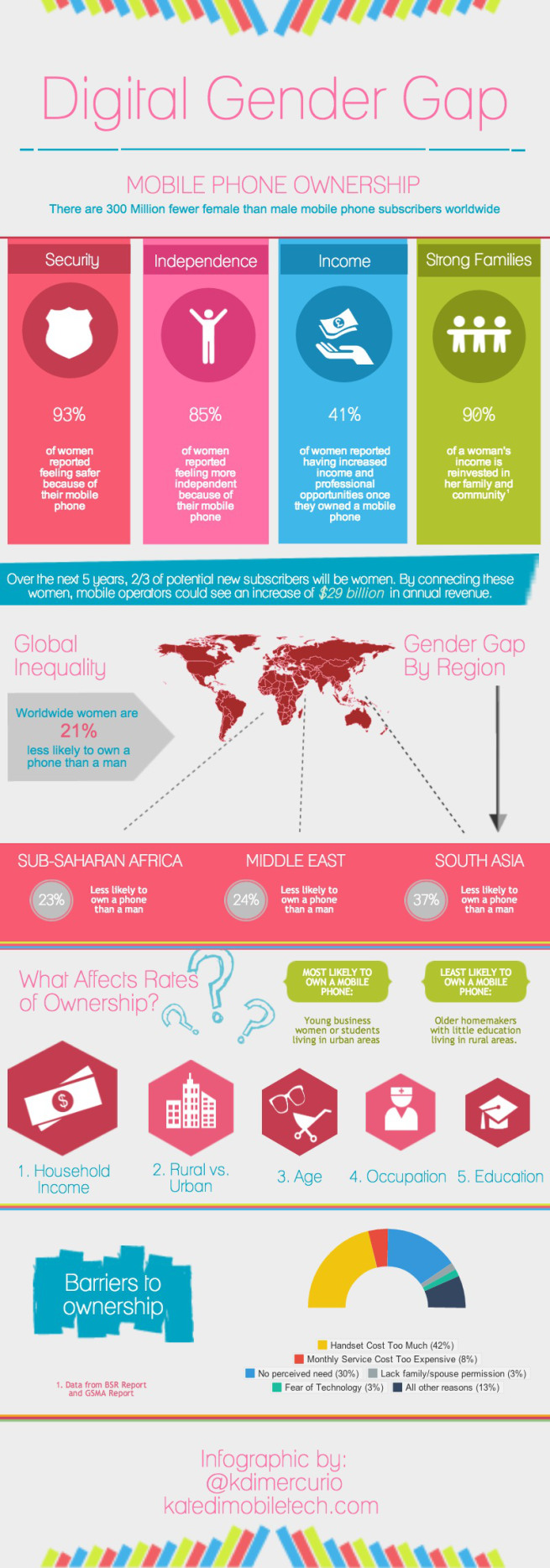mwomen-gsma Infographic
