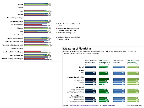 emery_dataviz_4