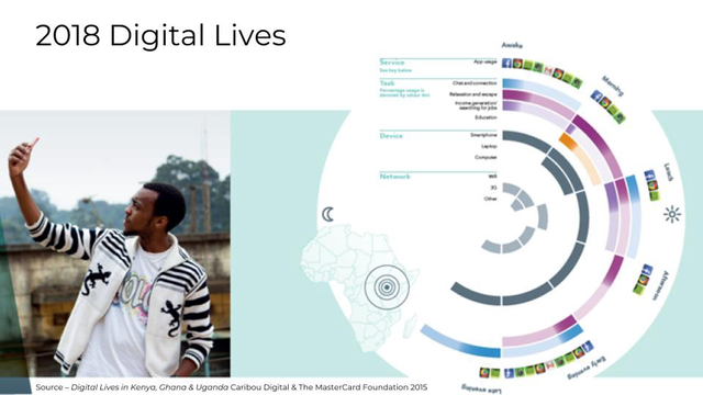 digital literacy