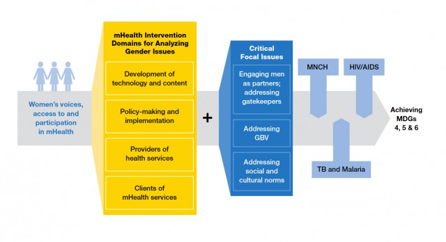 Deshmukh and Mechael’s Framework