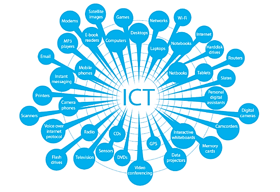 how and when we use ict essay how and when we use ict essay