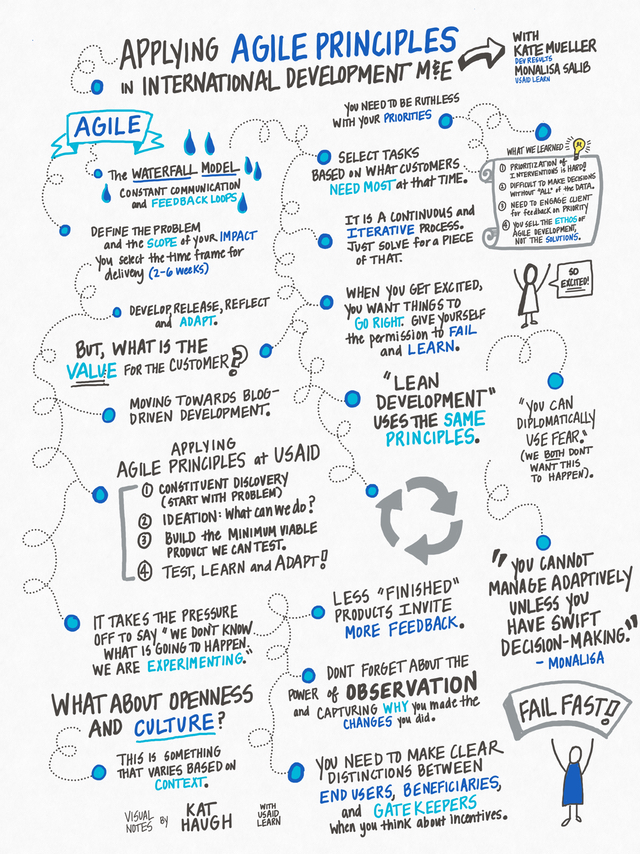 how to apply agile principles to international development agile principles