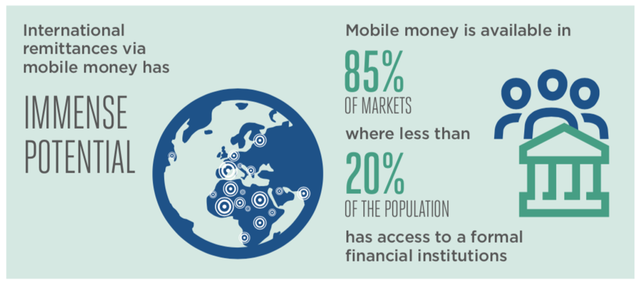 The Mobile Money Revolution in International Remittances - ICTworks