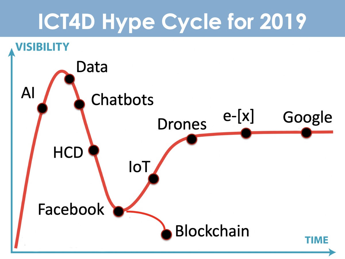 gartner hype cycle chatbots gartner hype cycle chatbots